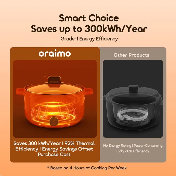 oraimo MultiPot - Image 2